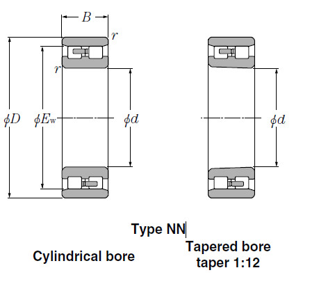 Bearings Cylindrical Roller Bearings NN4936